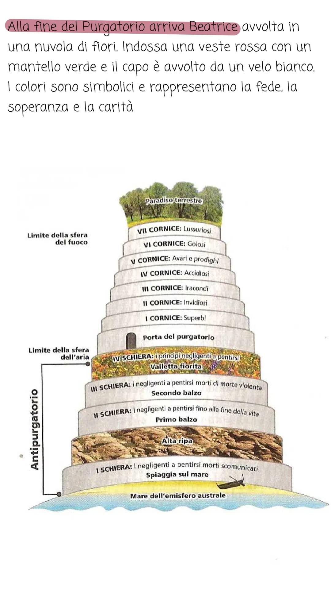 Dante Alighieri
Dante è il primo dei nostri "classici".
Nacque a Firenze nel 1265 e morì in esilio a Ravenna
nel 1321. Visse in un periodo m