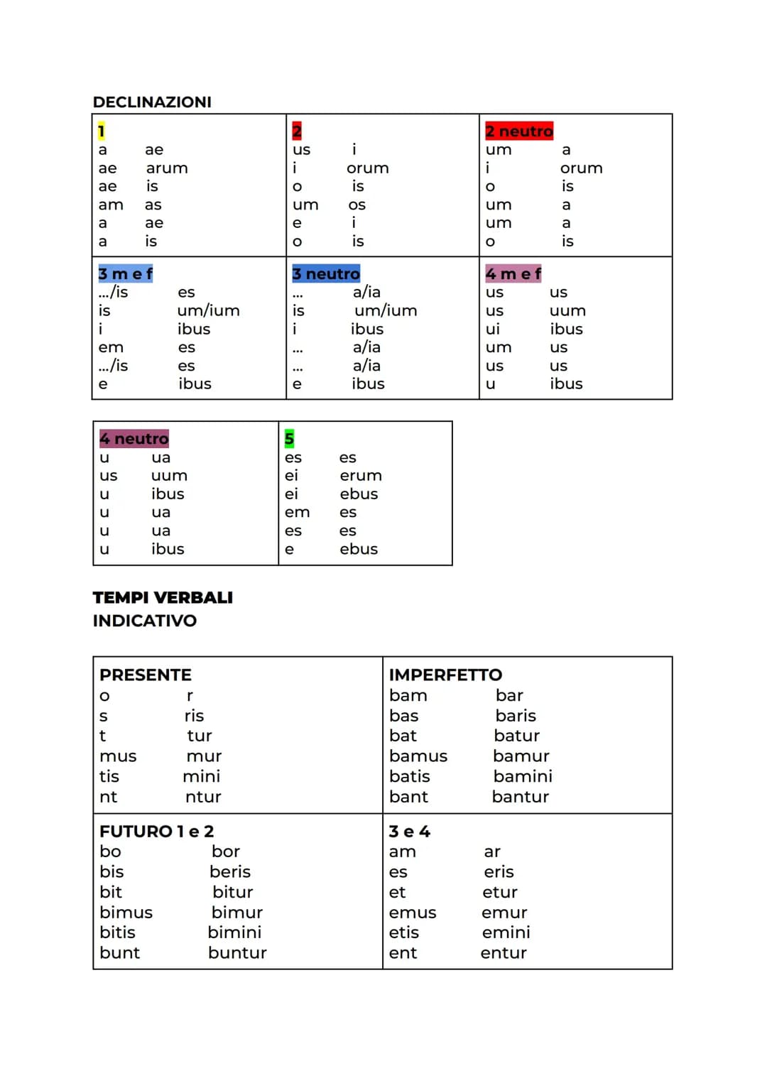 grammatica latina