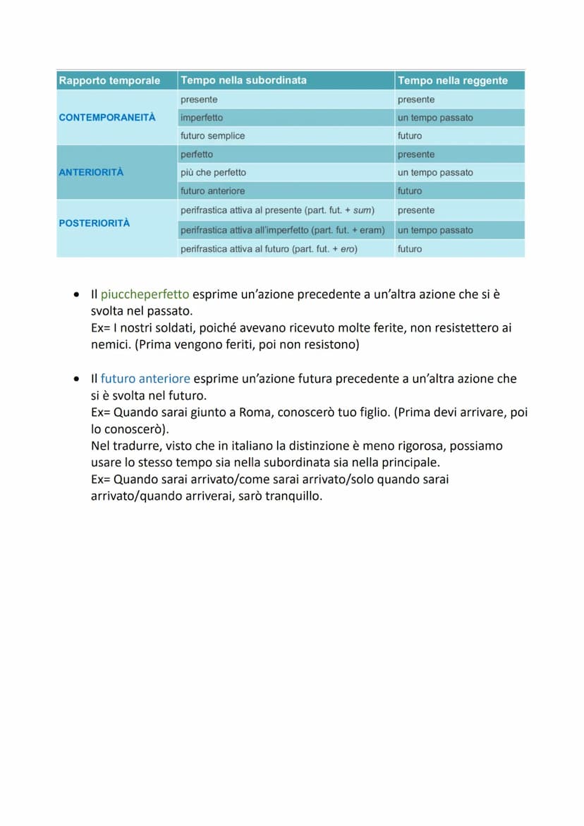 2l modo indicativo
Presente
1 coniugazione
Laud-o
Laud-as
Laud-at
Laud-àmus
Laud-àtis
Laud-ant
Laud-or
Laud-àris
Laud-àtur
Laud-àmur
Laud-àm