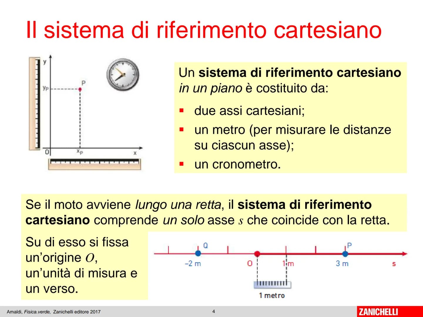 Capitolo 6
La velocità
Amaldi, Fisica.verde, Zanichelli editore 2017
1
ZANICHELLI Il punto materiale in movimento
Il moto di un oggetto può
