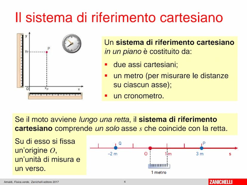 Capitolo 6
La velocità
Amaldi, Fisica.verde, Zanichelli editore 2017
1
ZANICHELLI Il punto materiale in movimento
Il moto di un oggetto può
