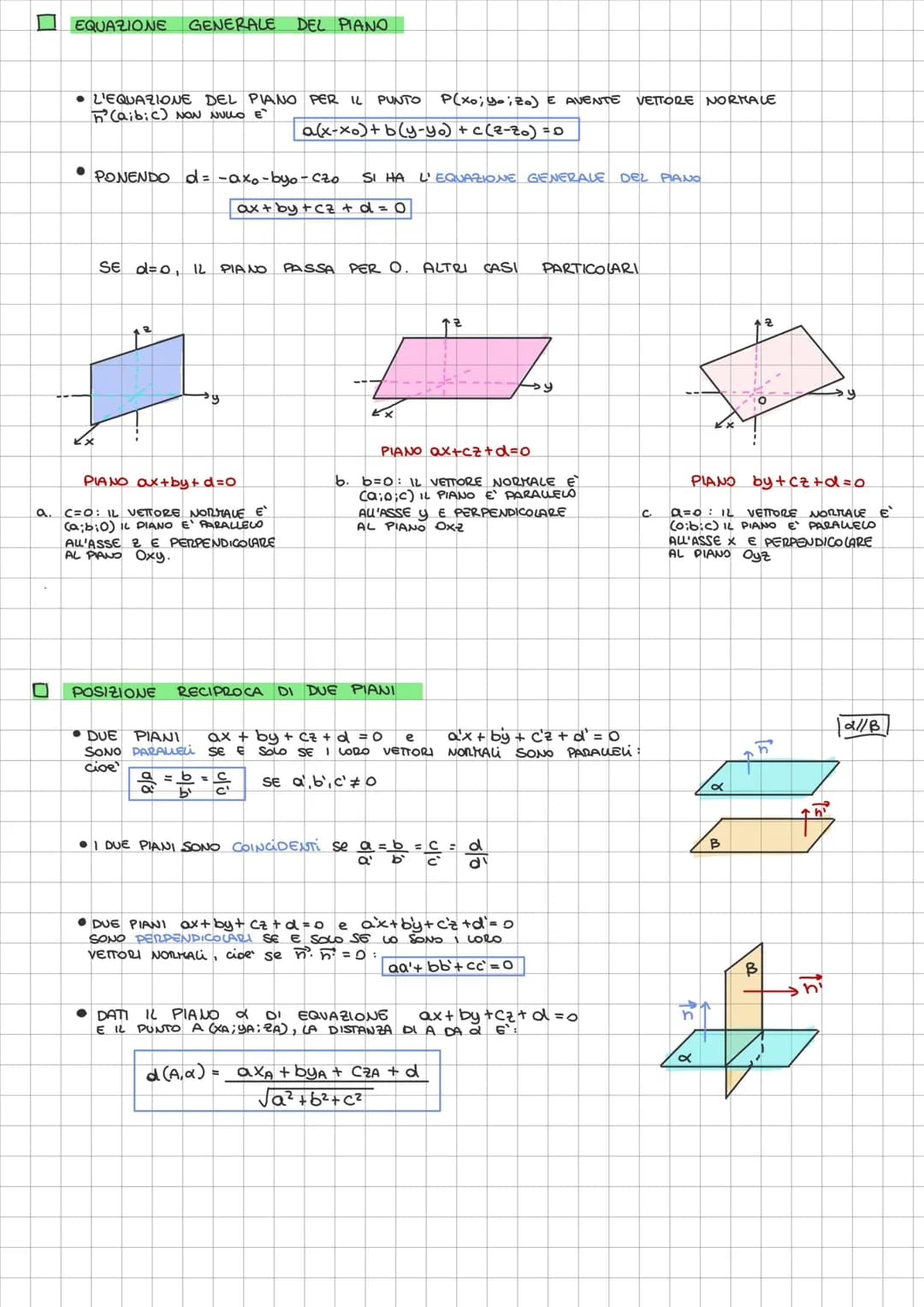 Geometria Analitica e Euclidea nello Spazio: Formule, Esercizi e PDF Zanichelli