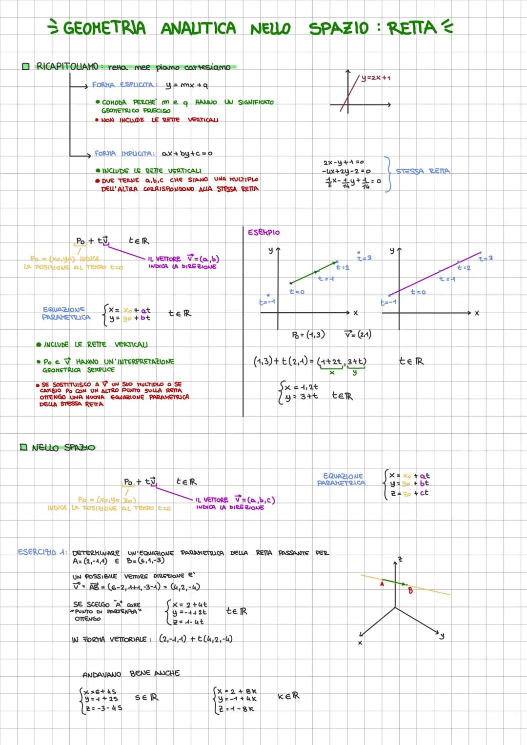 Geometria Analitica e Euclidea nello Spazio: Formule, Esercizi e PDF Zanichelli