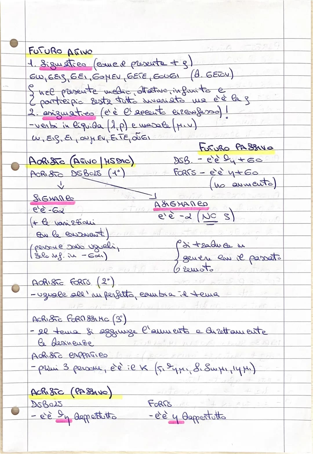 SenSMA GSNSRALS GRAMMANCA OPISNZIALS (GRSed)
INDRANNO PRS&SNIS (ATTIVO)
low &S, EI, ONEY, ETE, OUGI (Quale ETCV, ETCV)
INDICATIVE PRESSNAS (