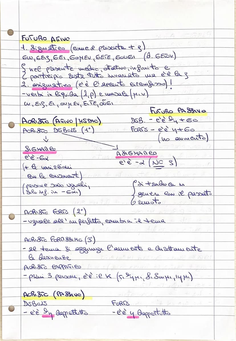 SenSMA GSNSRALS GRAMMANCA OPISNZIALS (GRSed)
INDRANNO PRS&SNIS (ATTIVO)
low &S, EI, ONEY, ETE, OUGI (Quale ETCV, ETCV)
INDICATIVE PRESSNAS (