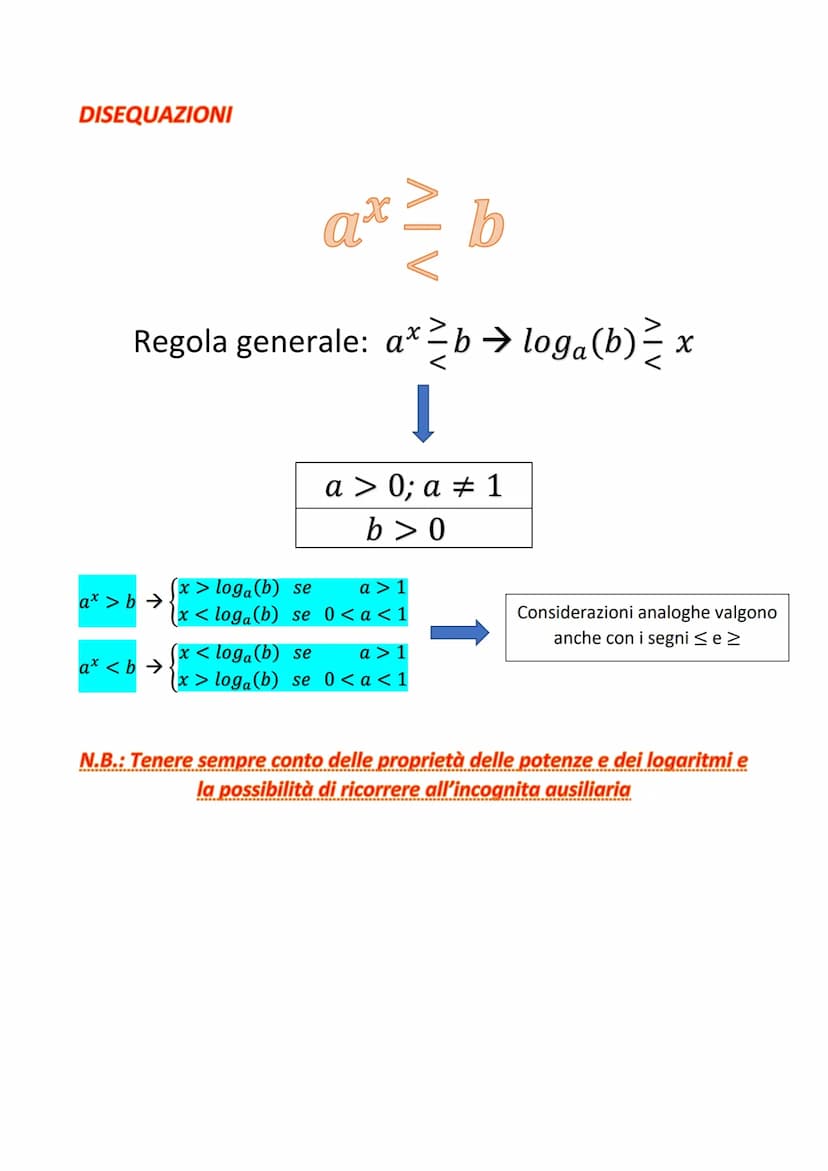 EQUAZIONI E DISEQUAZIONI
ESPONENZIALI
EQUAZIONI
ax
b
Regola generale: a* = b ⇒ loga(b) = x
Condizioni
b≤0
a = 1; b
1
a = 1; b = 1
a> 0; a = 