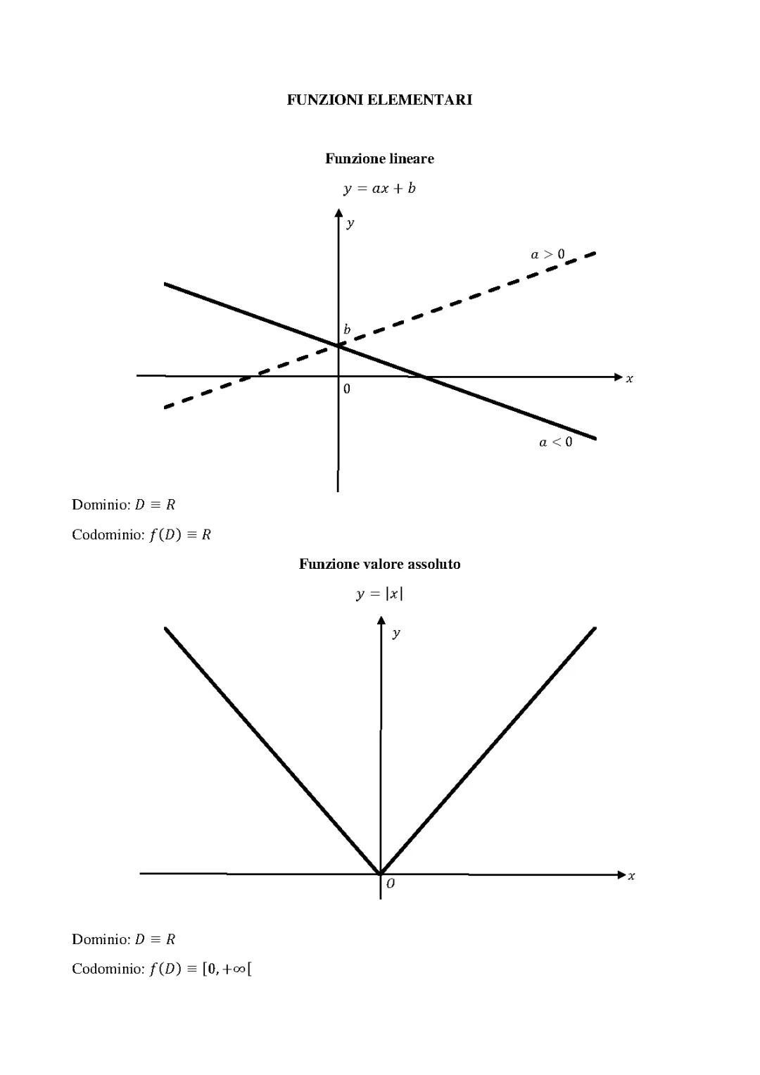 Grafici di funzioni elementari