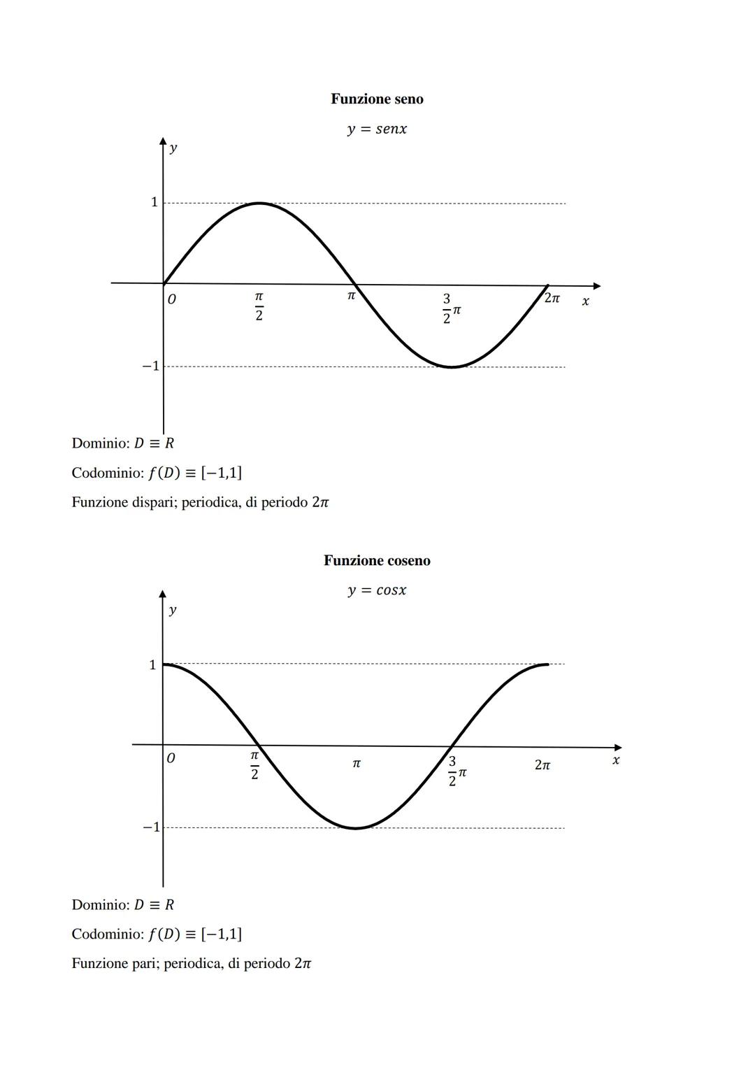 Dominio: DR
Codominio: f(D) = R
Dominio: D=R
Codominio: f(D) = [0, +∞[
FUNZIONI ELEMENTARI
Funzione lineare
y = ax + b
0
Funzione valore ass