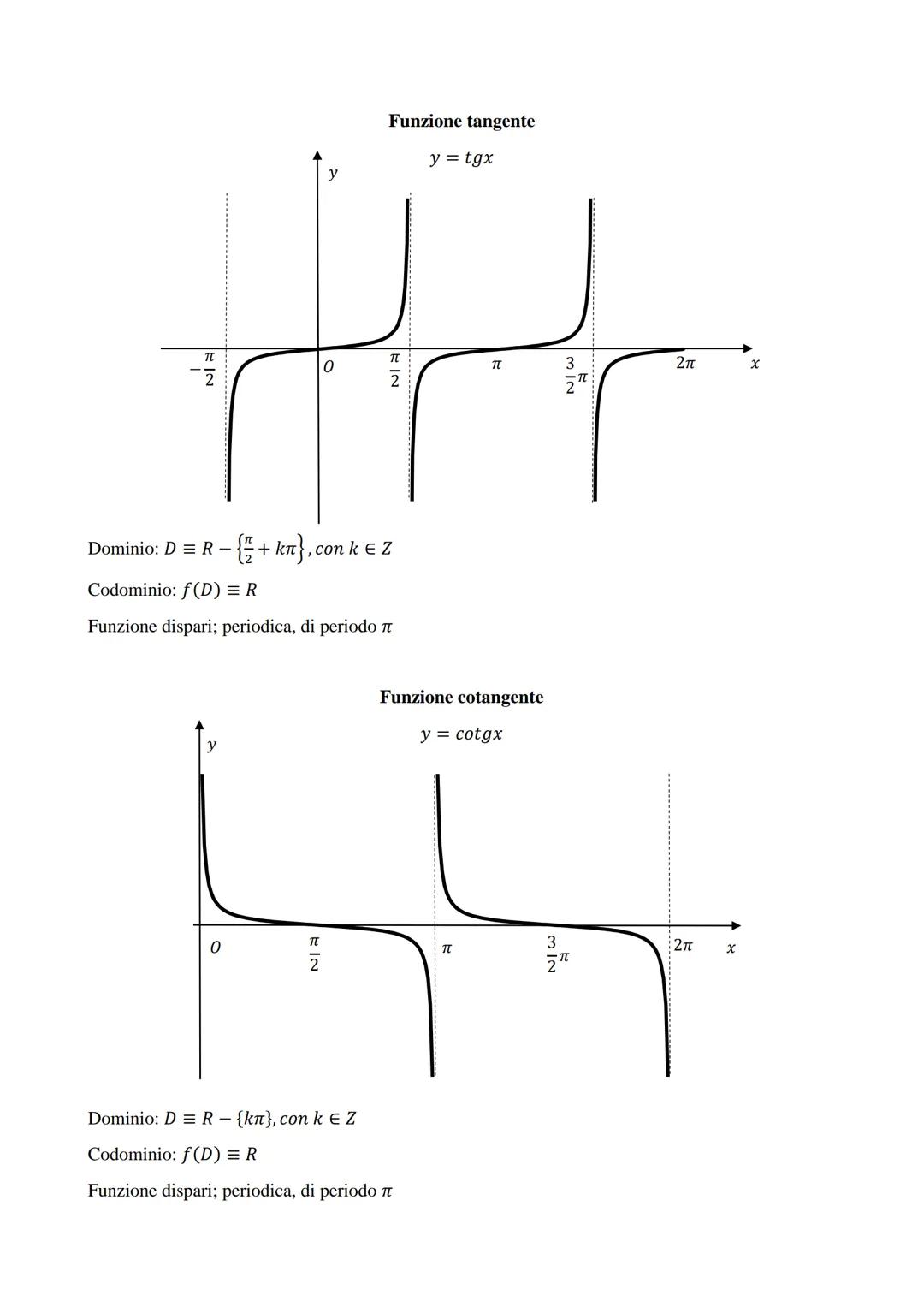 Dominio: DR
Codominio: f(D) = R
Dominio: D=R
Codominio: f(D) = [0, +∞[
FUNZIONI ELEMENTARI
Funzione lineare
y = ax + b
0
Funzione valore ass
