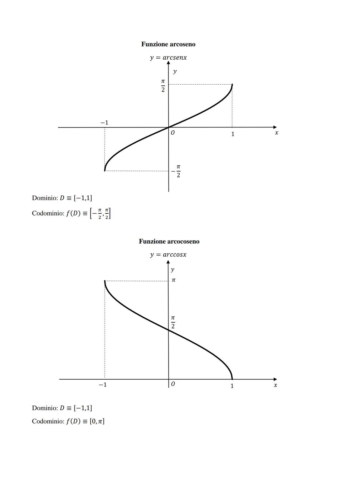 Dominio: DR
Codominio: f(D) = R
Dominio: D=R
Codominio: f(D) = [0, +∞[
FUNZIONI ELEMENTARI
Funzione lineare
y = ax + b
0
Funzione valore ass