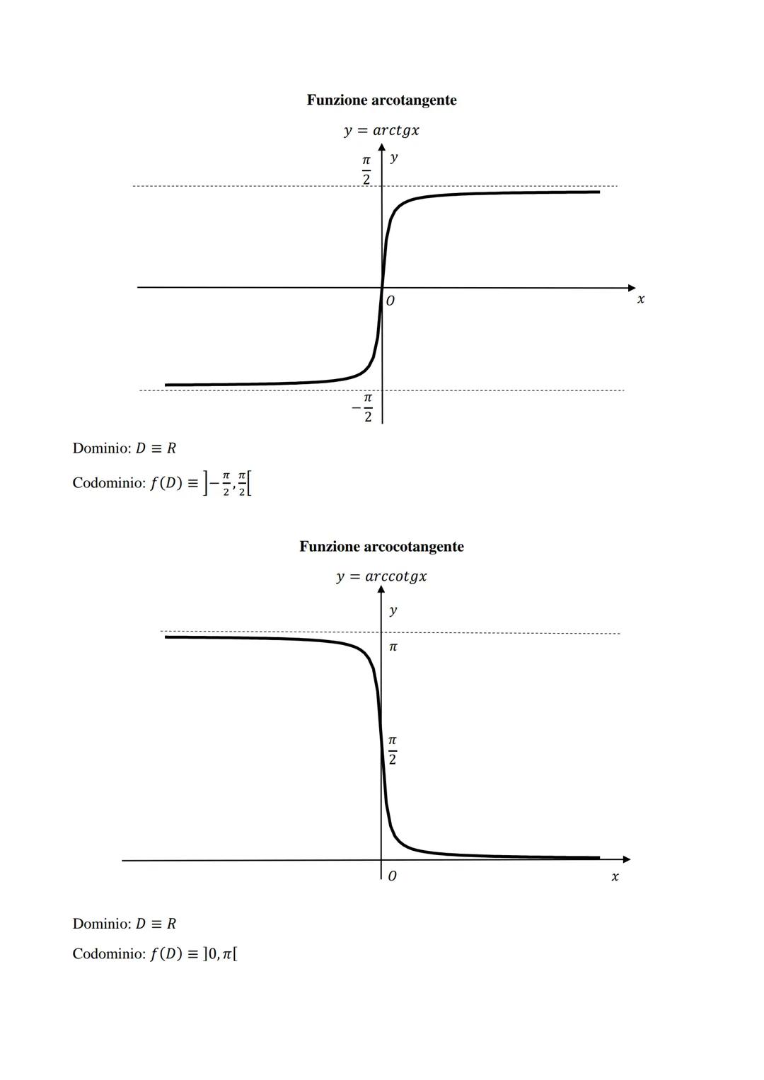 Dominio: DR
Codominio: f(D) = R
Dominio: D=R
Codominio: f(D) = [0, +∞[
FUNZIONI ELEMENTARI
Funzione lineare
y = ax + b
0
Funzione valore ass