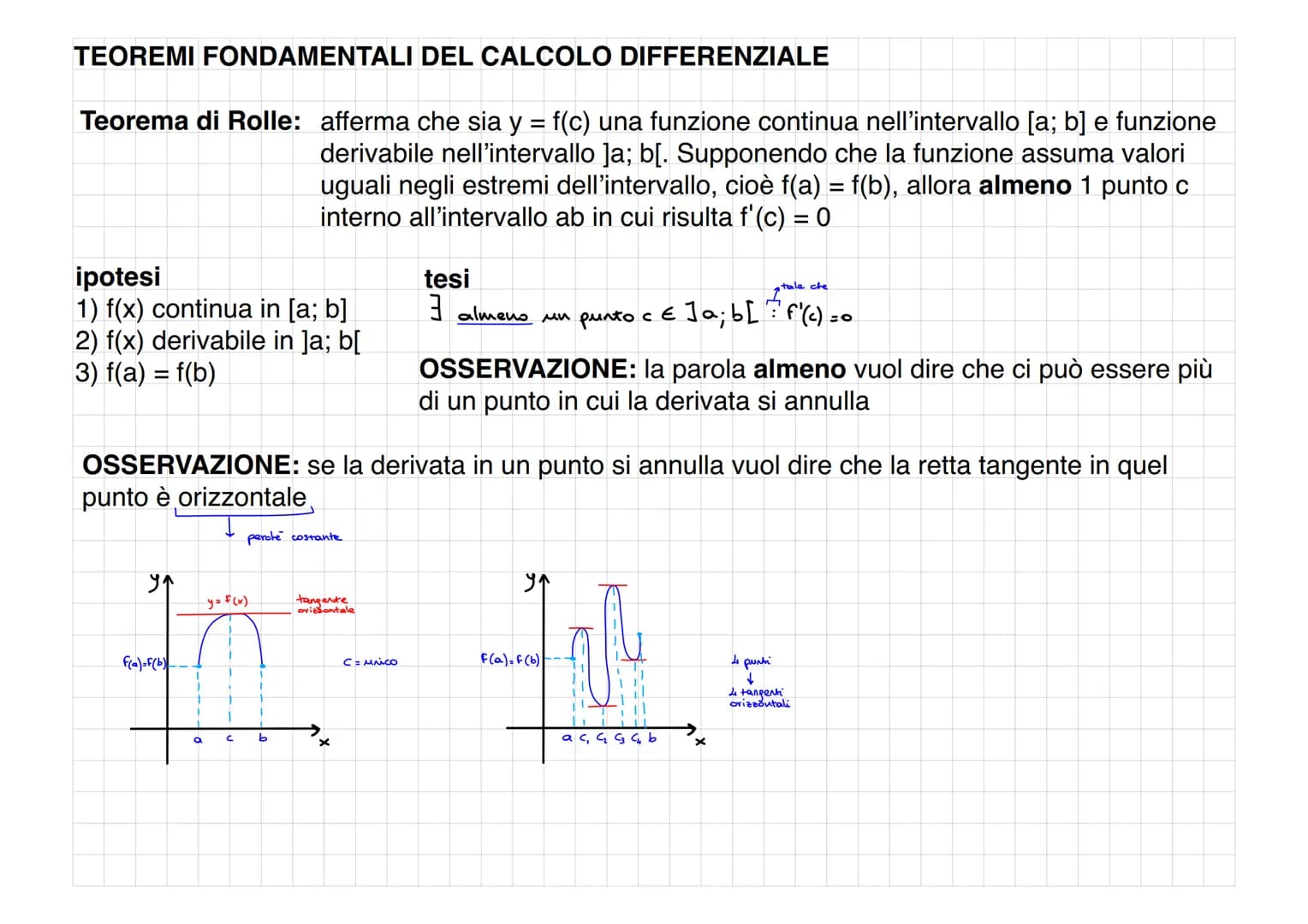 TEOREMI FONDAMENTALI DEL CALCOLO DIFFERENZIALE
Teorema di Rolle: afferma che sia y = f(c) una funzione continua nell'intervallo [a; b] e fun