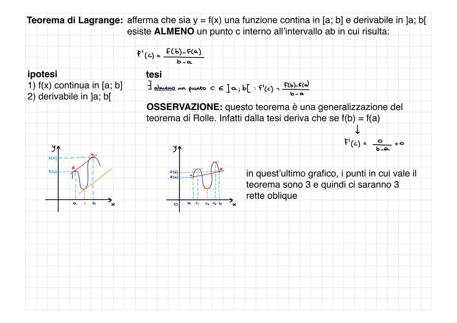 TEOREMI FONDAMENTALI DEL CALCOLO DIFFERENZIALE
Teorema di Rolle: afferma che sia y = f(c) una funzione continua nell'intervallo [a; b] e fun