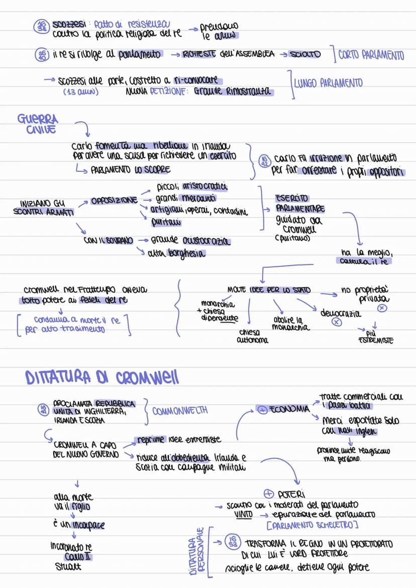 RIVOLUZIONE INGLESE
GIACOMO I STUART
Elisabetta I
non na eredi
Giacomo I Stuart
re d'inghilterra, Scozia,
Galles e Irlanda
GIMPONE TASSE → €