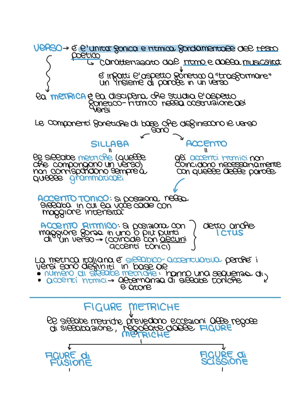 
<p>Il verso è l'unità fonica e ritmica fondamentale del testo poetico, caratterizzato dal ritmo e dalla musicalità. In realtà, l'aspetto fo