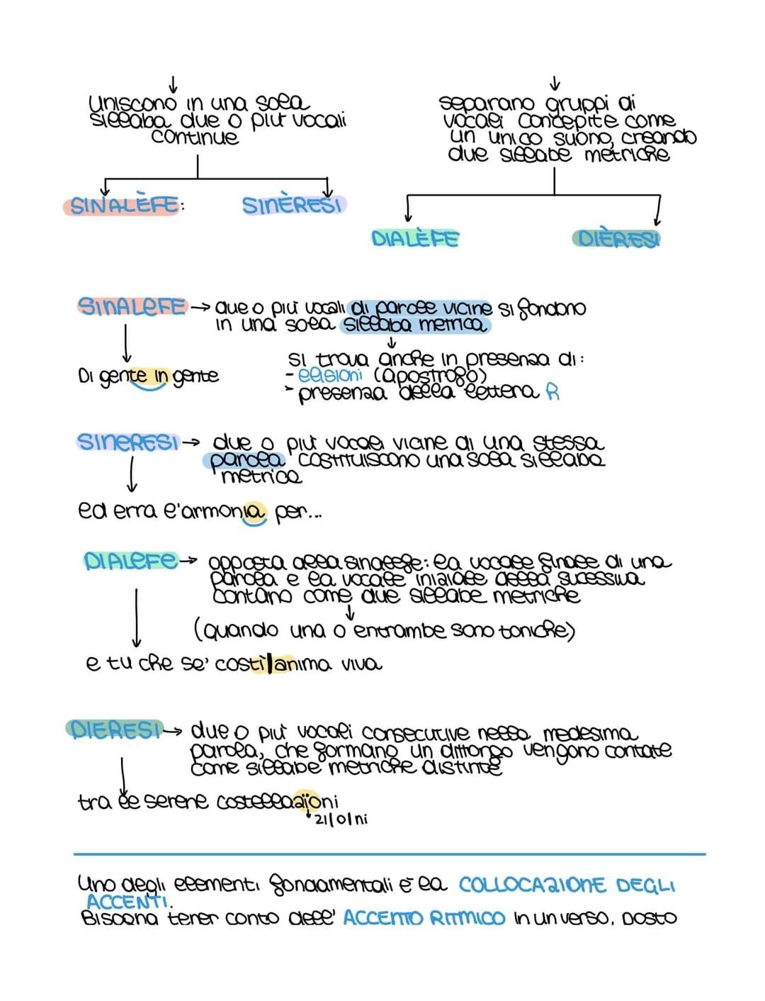 
<p>Il verso è l'unità fonica e ritmica fondamentale del testo poetico, caratterizzato dal ritmo e dalla musicalità. In realtà, l'aspetto fo