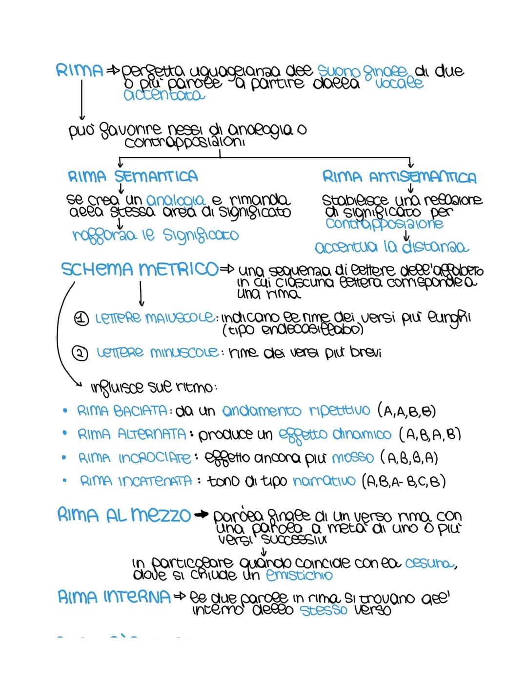 
<p>Il verso è l'unità fonica e ritmica fondamentale del testo poetico, caratterizzato dal ritmo e dalla musicalità. In realtà, l'aspetto fo