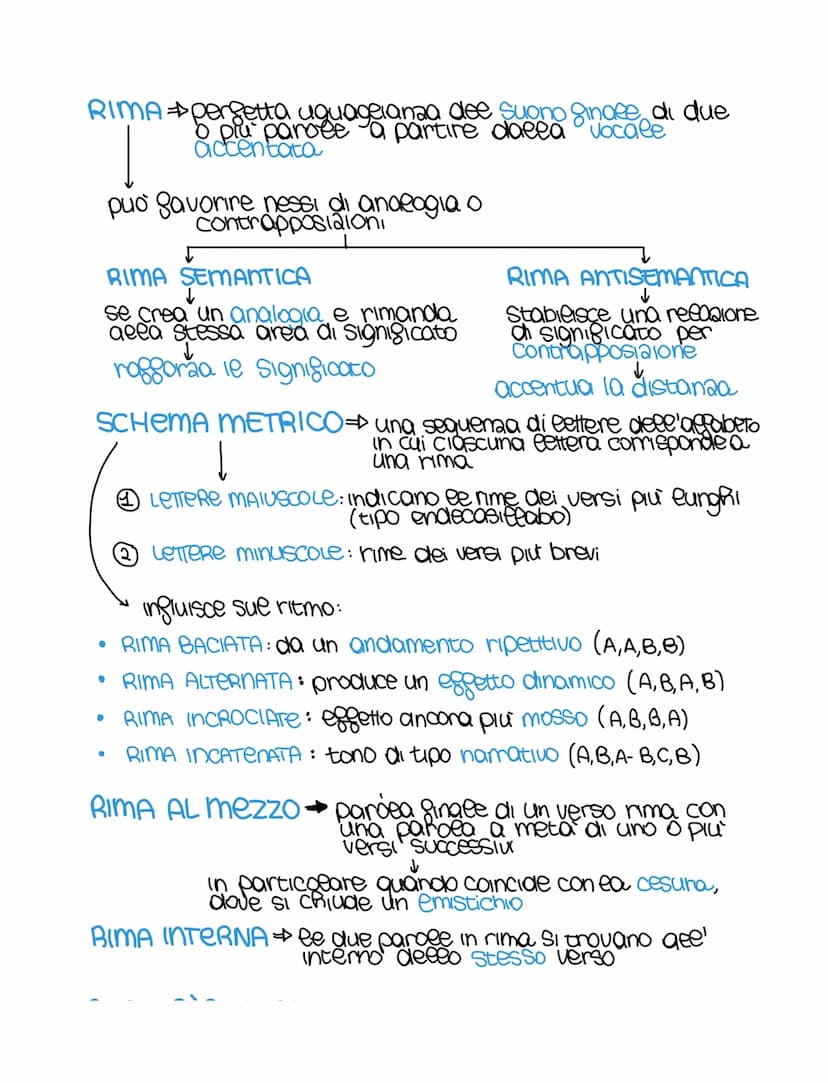 
<p>Il verso è l'unità fonica e ritmica fondamentale del testo poetico, caratterizzato dal ritmo e dalla musicalità. In realtà, l'aspetto fo