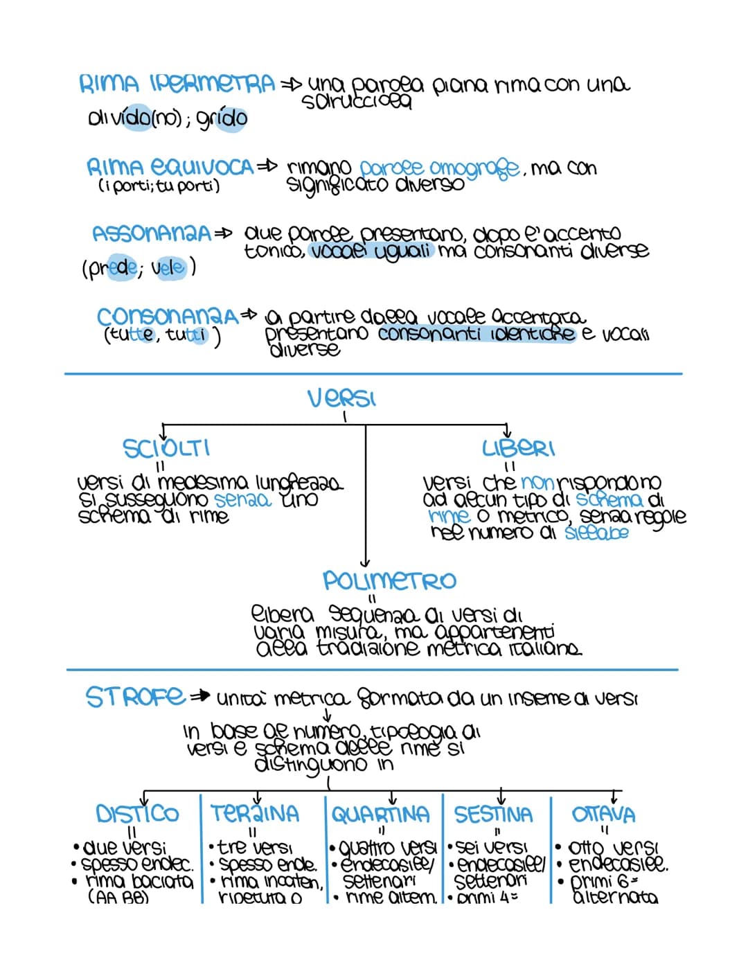 
<p>Il verso è l'unità fonica e ritmica fondamentale del testo poetico, caratterizzato dal ritmo e dalla musicalità. In realtà, l'aspetto fo