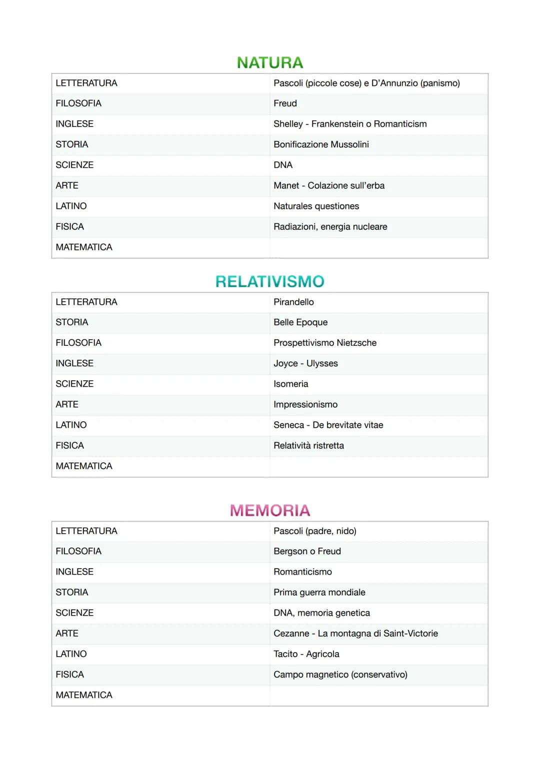 LETTERATURA
FILOSOFIA
INGLESE
STORIA
SCIENZE
ARTE
LATINO
FISICA
MATEMATICA
TEMPO
Ungaretti - Il sentimento del tempo
Bergson
Joyce - Ulysses