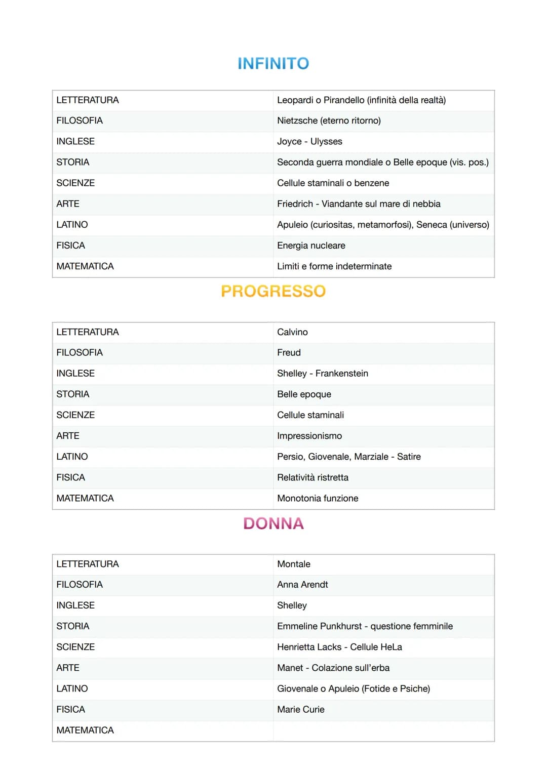 LETTERATURA
FILOSOFIA
INGLESE
STORIA
SCIENZE
ARTE
LATINO
FISICA
MATEMATICA
TEMPO
Ungaretti - Il sentimento del tempo
Bergson
Joyce - Ulysses