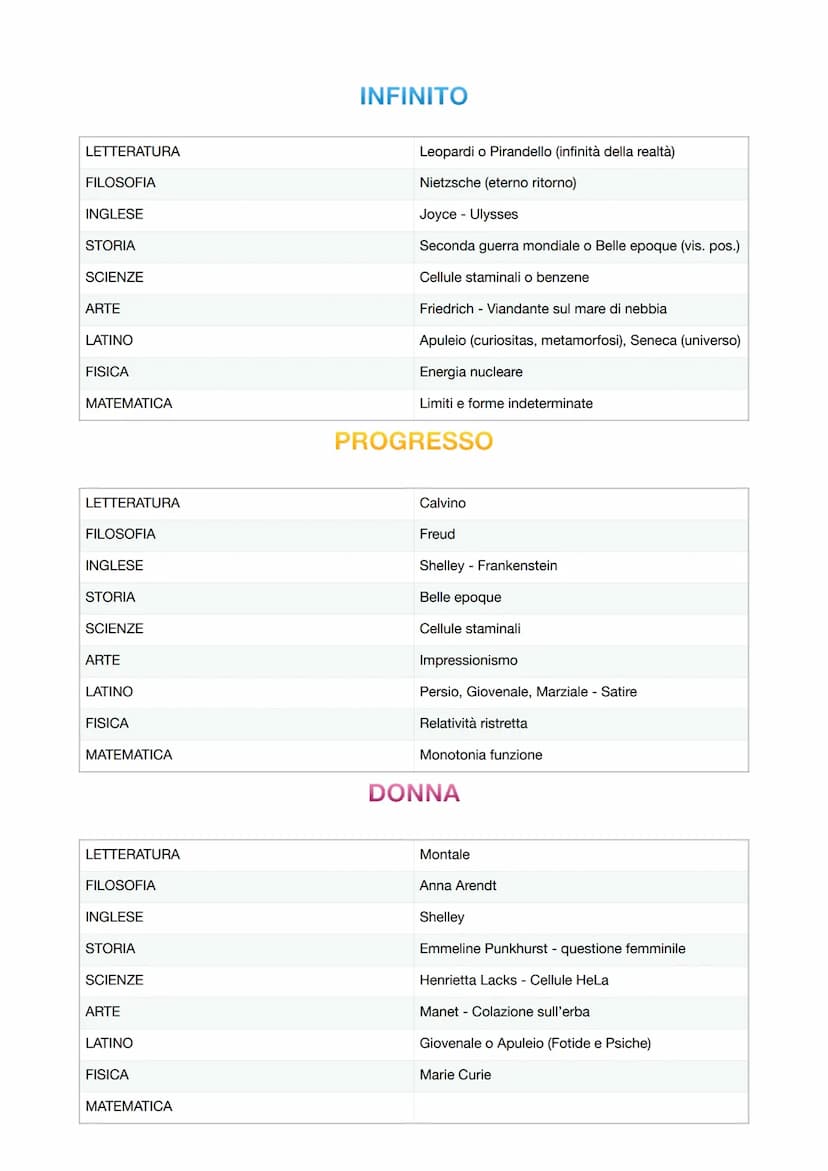 LETTERATURA
FILOSOFIA
INGLESE
STORIA
SCIENZE
ARTE
LATINO
FISICA
MATEMATICA
TEMPO
Ungaretti - Il sentimento del tempo
Bergson
Joyce - Ulysses