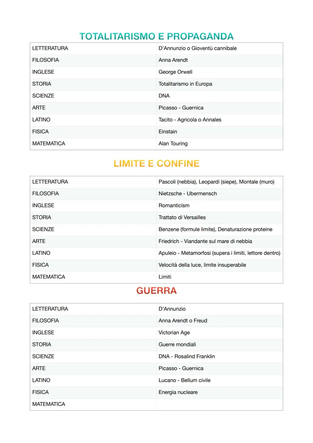 LETTERATURA
FILOSOFIA
INGLESE
STORIA
SCIENZE
ARTE
LATINO
FISICA
MATEMATICA
TEMPO
Ungaretti - Il sentimento del tempo
Bergson
Joyce - Ulysses