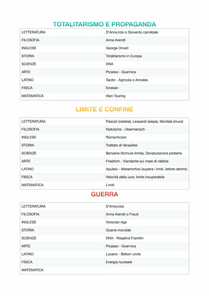 LETTERATURA
FILOSOFIA
INGLESE
STORIA
SCIENZE
ARTE
LATINO
FISICA
MATEMATICA
TEMPO
Ungaretti - Il sentimento del tempo
Bergson
Joyce - Ulysses