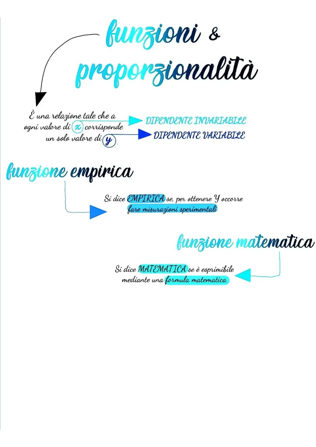 Funzioni & proporzionalità