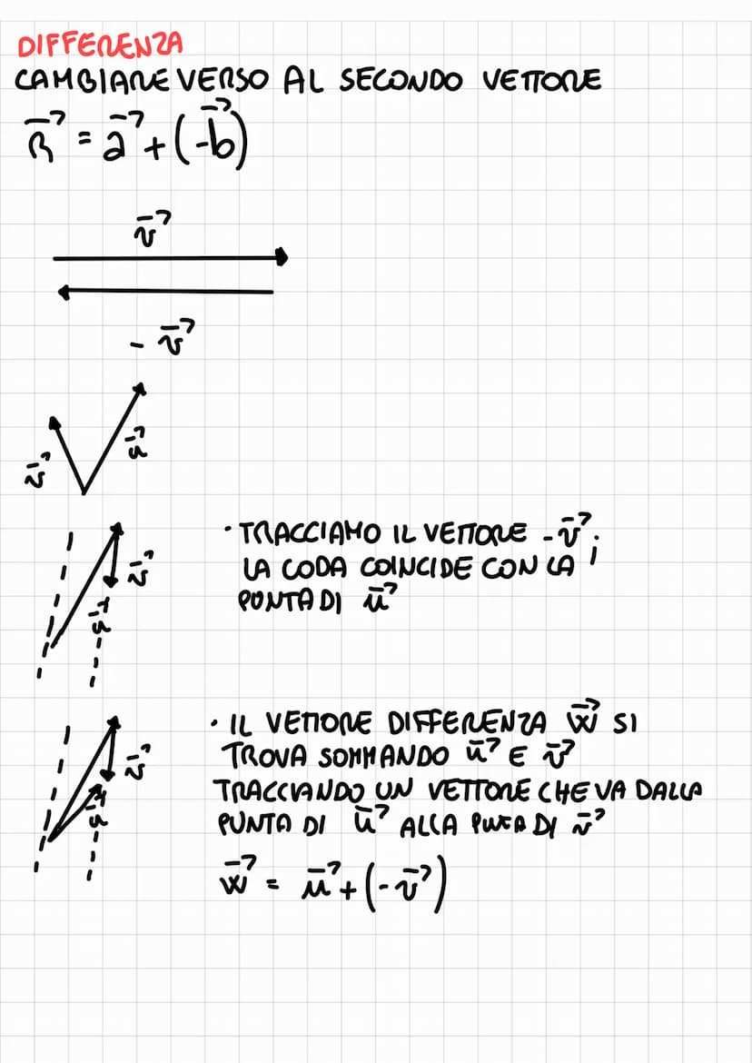 
<h2 id="definizionedellegrandezzevettoriali">Definizione delle grandezze vettoriali</h2>
<p>Le grandezze scalari sono determinate da un val