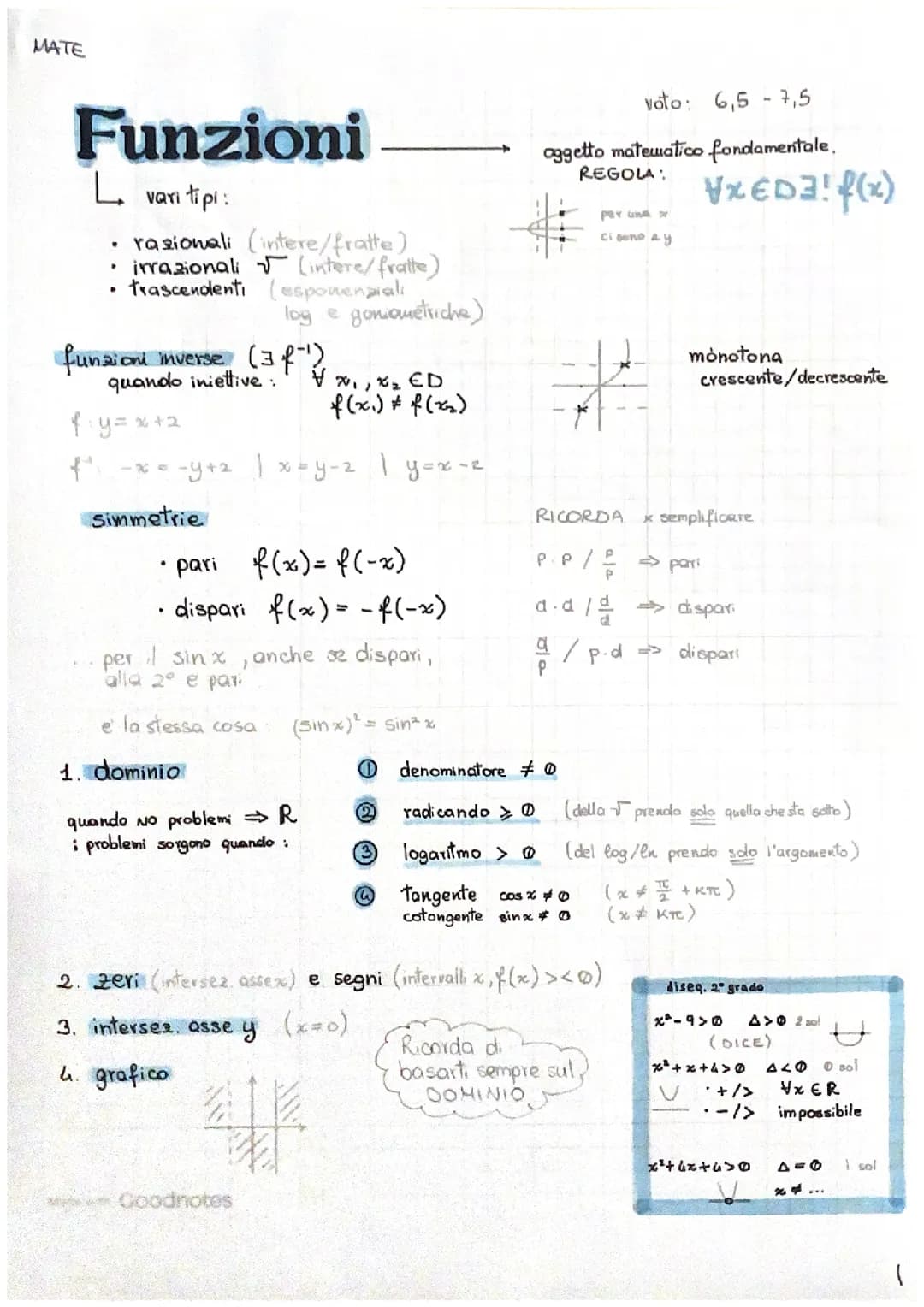 Funzioni, limiti, forme indeterminate, asintoti, continuità e discontinuità, derivate