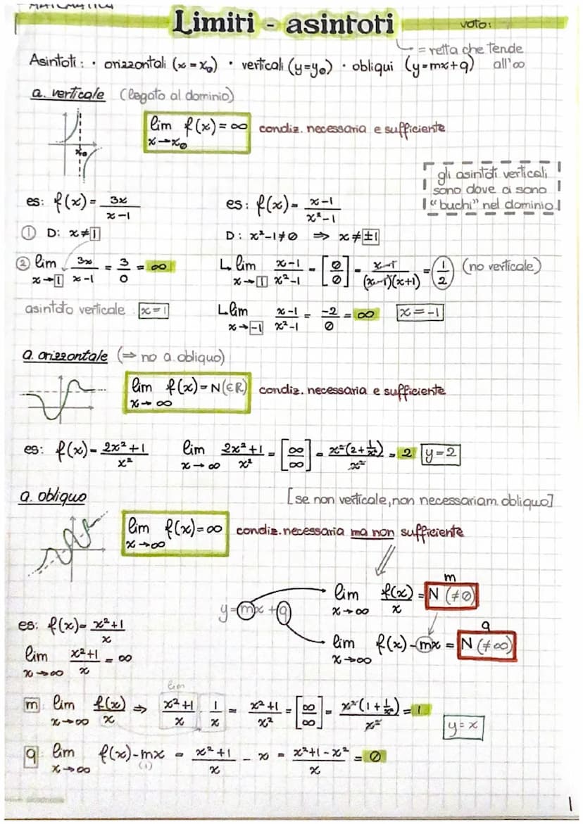 MATE
Funzioni
L. vari tipi:
rasionali (intere/fratte)
• irrazionali √ (intere/fratte)
trascendenti (esponenziali
log e goniometriche)
quando