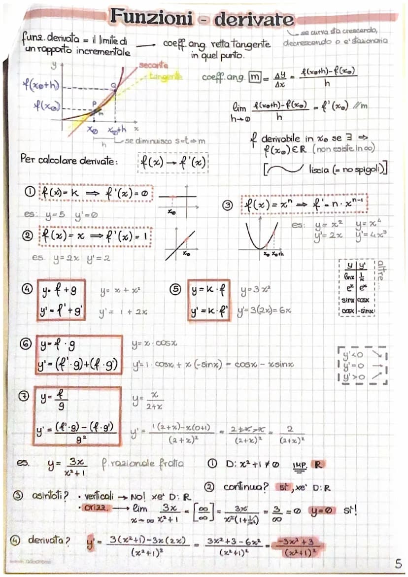 MATE
Funzioni
L. vari tipi:
rasionali (intere/fratte)
• irrazionali √ (intere/fratte)
trascendenti (esponenziali
log e goniometriche)
quando