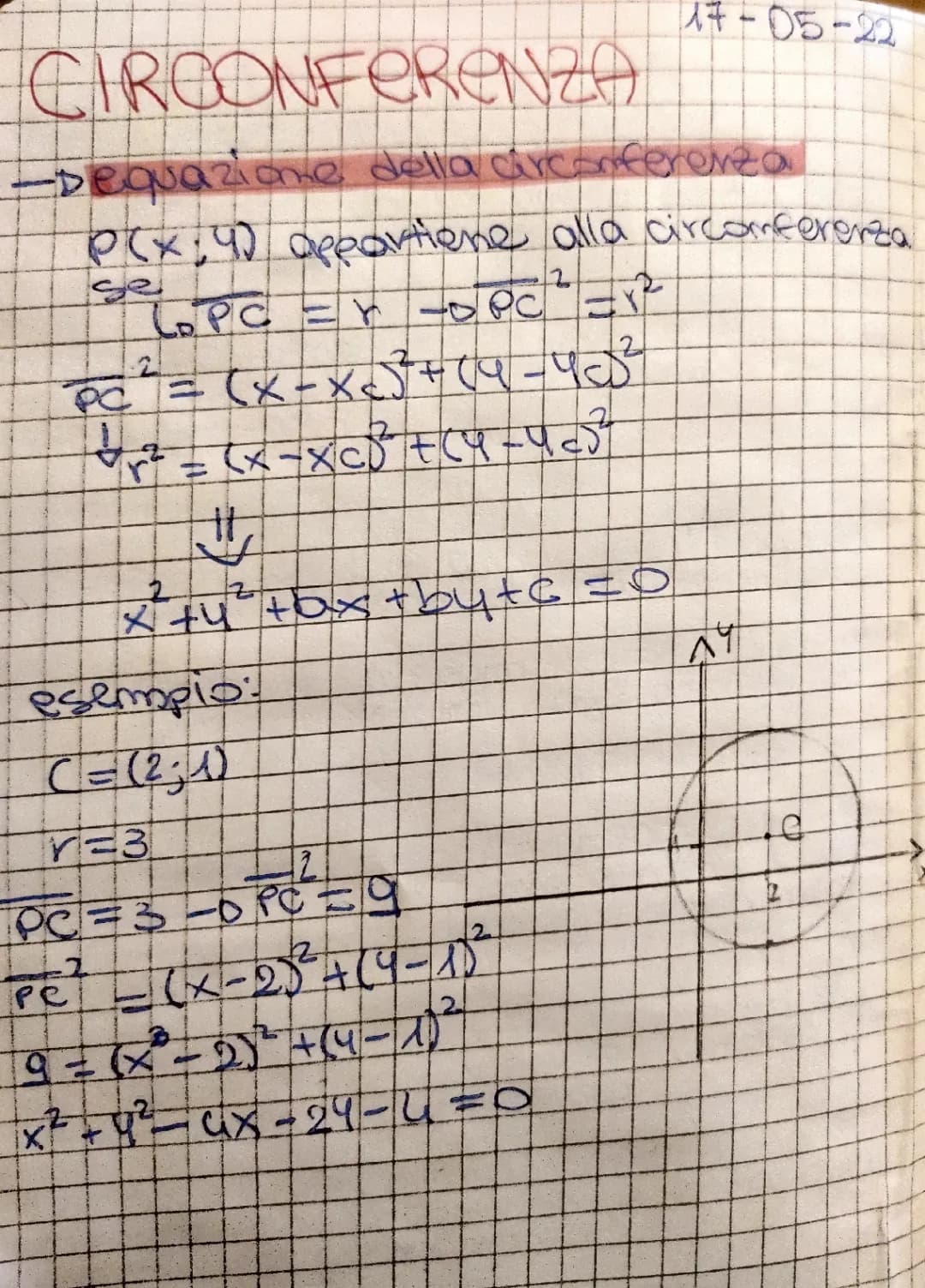 Circonferenza 