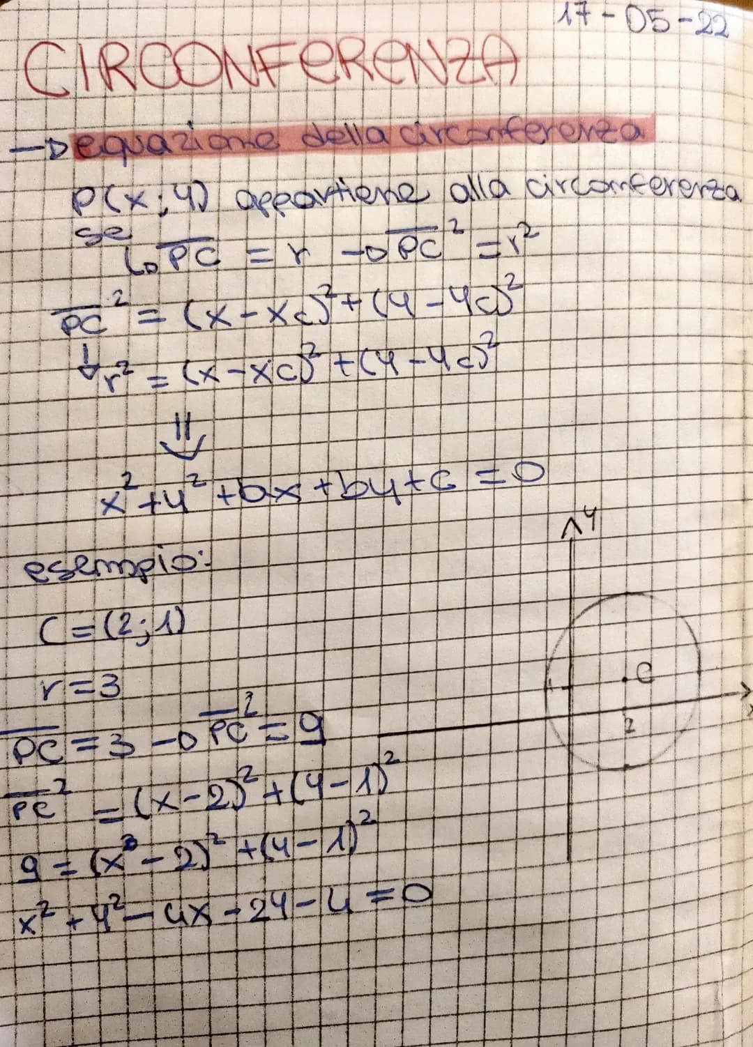 CIRCONFERENZA
-Dequazione della circonferenza
P(x; 4) appartiene alla circonferenza
L.PC E K
===oc=x2
PC = (X-X</+4-42
vr+ = (x-xc) +(५-पी
2