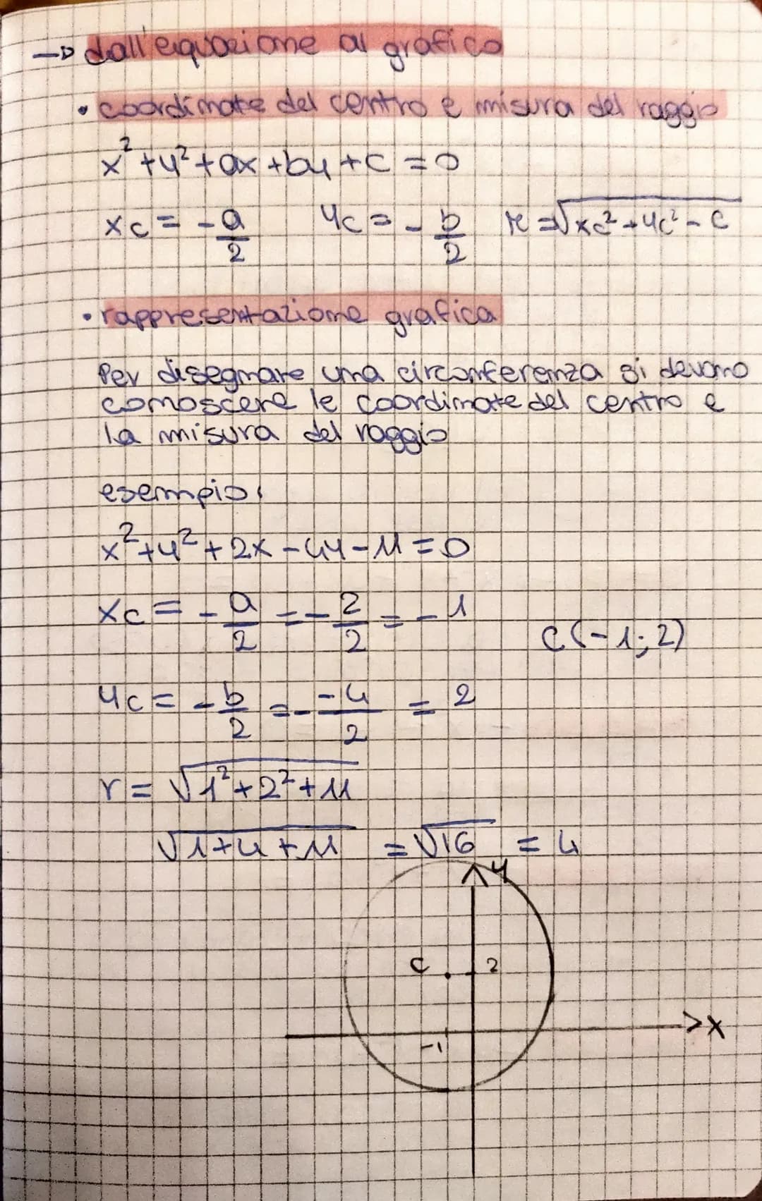 CIRCONFERENZA
-Dequazione della circonferenza
P(x; 4) appartiene alla circonferenza
L.PC E K
===oc=x2
PC = (X-X</+4-42
vr+ = (x-xc) +(५-पी
2