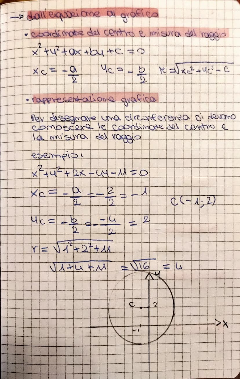 CIRCONFERENZA
-Dequazione della circonferenza
P(x; 4) appartiene alla circonferenza
L.PC E K
===oc=x2
PC = (X-X</+4-42
vr+ = (x-xc) +(५-पी
2