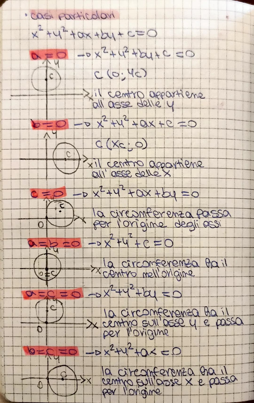 CIRCONFERENZA
-Dequazione della circonferenza
P(x; 4) appartiene alla circonferenza
L.PC E K
===oc=x2
PC = (X-X</+4-42
vr+ = (x-xc) +(५-पी
2