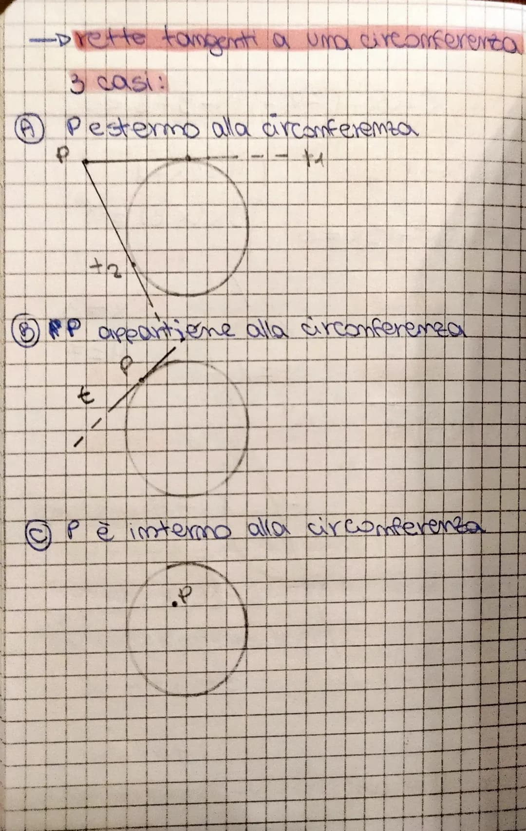 CIRCONFERENZA
-Dequazione della circonferenza
P(x; 4) appartiene alla circonferenza
L.PC E K
===oc=x2
PC = (X-X</+4-42
vr+ = (x-xc) +(५-पी
2
