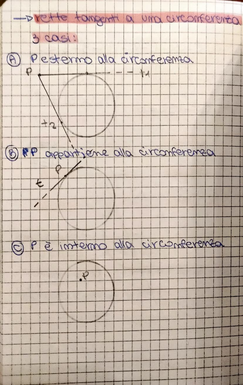 CIRCONFERENZA
-Dequazione della circonferenza
P(x; 4) appartiene alla circonferenza
L.PC E K
===oc=x2
PC = (X-X</+4-42
vr+ = (x-xc) +(५-पी
2