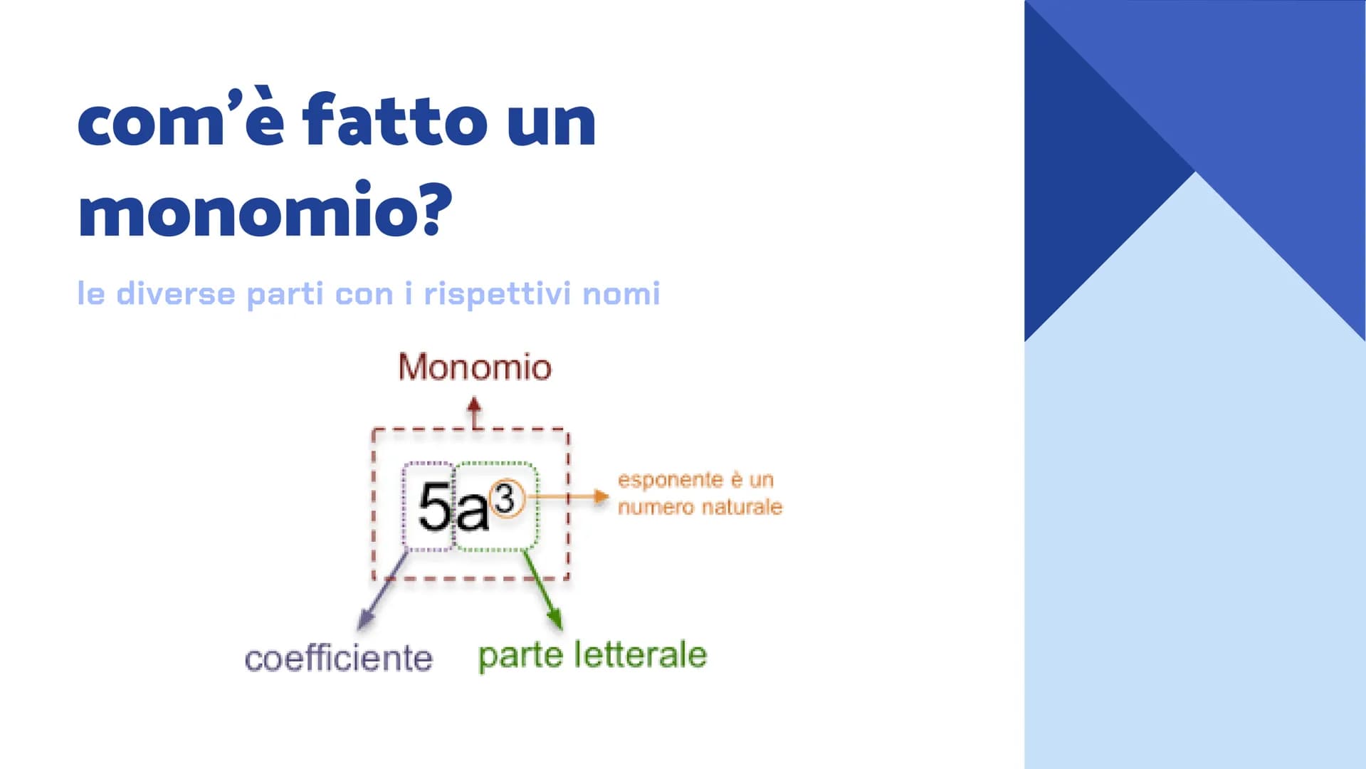 ALGEBRA
Di Ottavia Marozzi indice
ecco di cosa andremo a parlare oggi
• i numeri reali e irrazionali
• monomi e polinomi
• i monomi
• com'è 