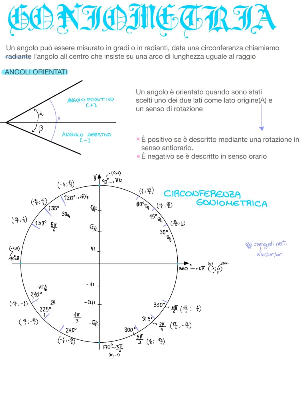 GONIOMETRIA
Un angolo può essere misurato in gradi o in radianti, data una circonferenza chiamiamo
radiante l'angolo all centro che insiste 