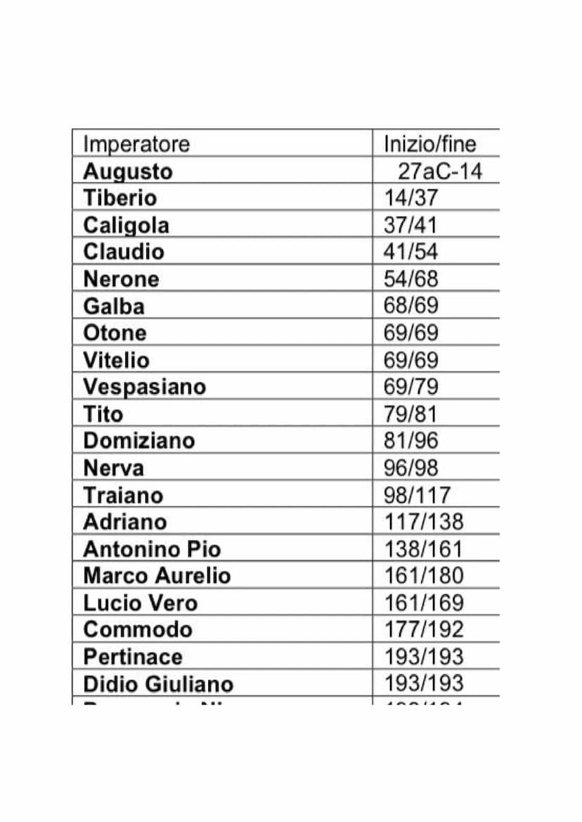 una rivoluzione silenziosa:
Dopo la battaglia di Azio e il trionfo di Ottaviano, il desiderio di pace e di stabilità era tale
che i romani e