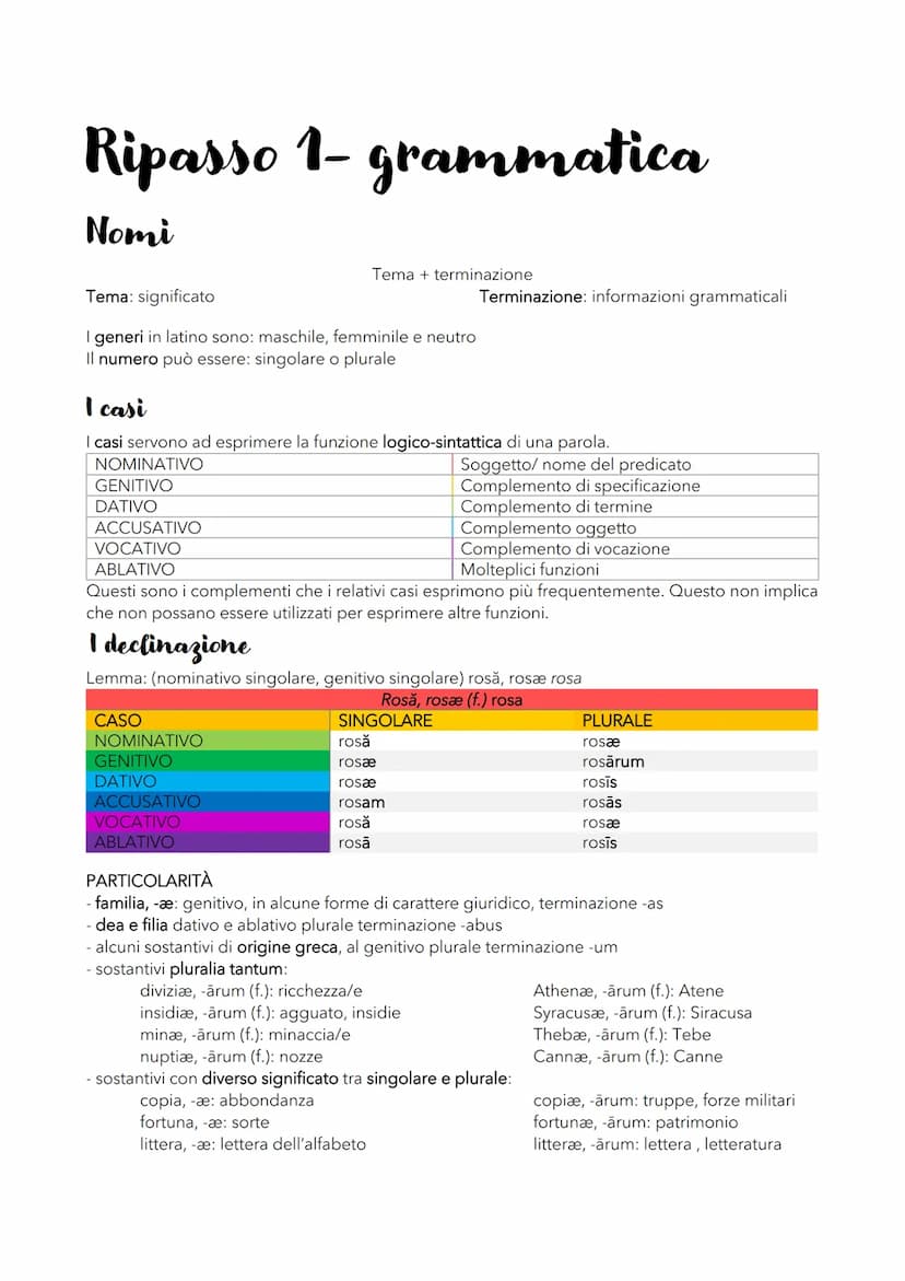 
<h2 id="nomi">Nomi</h2>
<p>Il significato del tema<br />
I generi in latino sono maschile, femminile e neutro. Il numero può essere singola