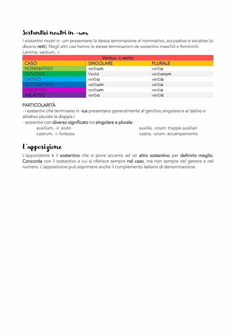 
<h2 id="nomi">Nomi</h2>
<p>Il significato del tema<br />
I generi in latino sono maschile, femminile e neutro. Il numero può essere singola