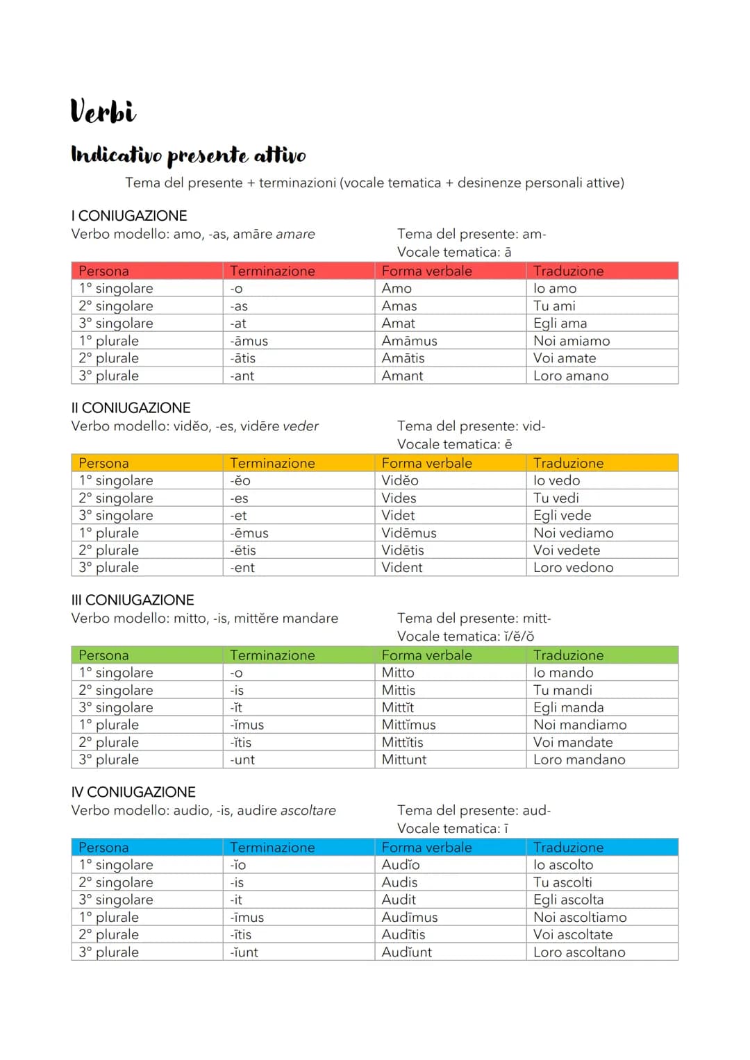
<h2 id="nomi">Nomi</h2>
<p>Il significato del tema<br />
I generi in latino sono maschile, femminile e neutro. Il numero può essere singola