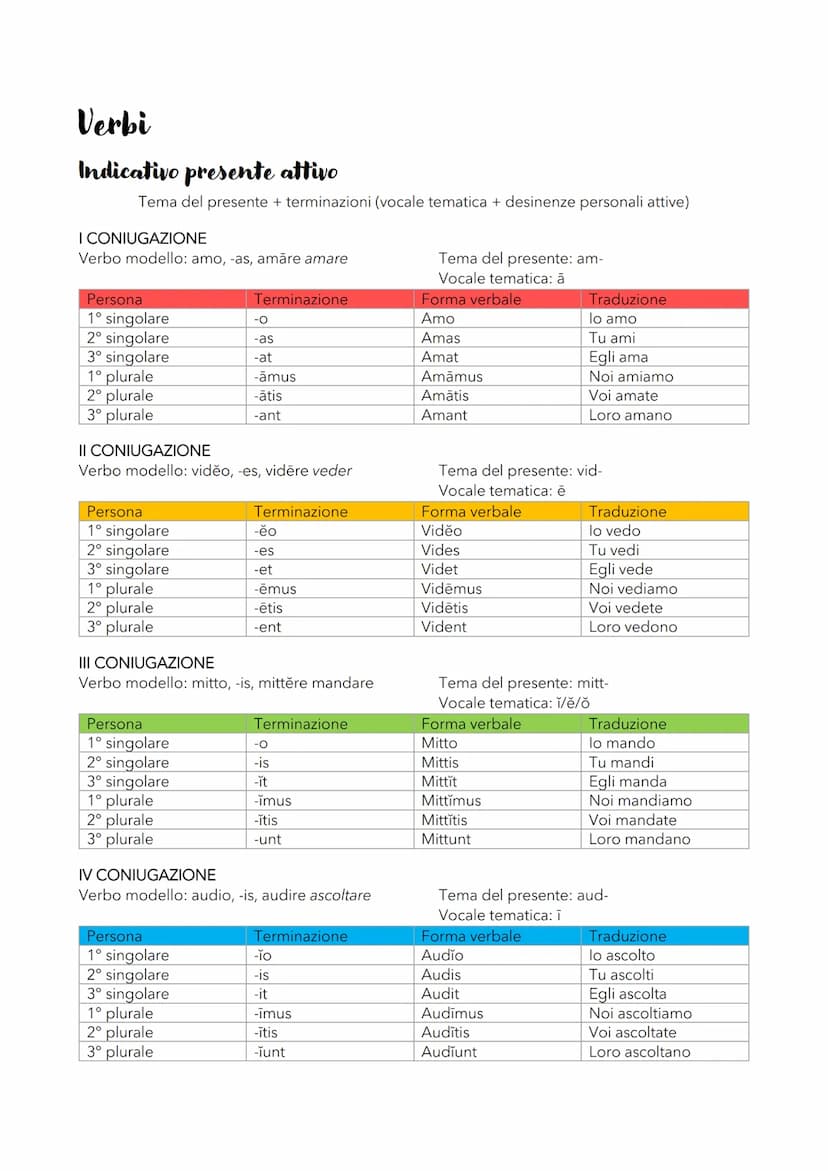 
<h2 id="nomi">Nomi</h2>
<p>Il significato del tema<br />
I generi in latino sono maschile, femminile e neutro. Il numero può essere singola