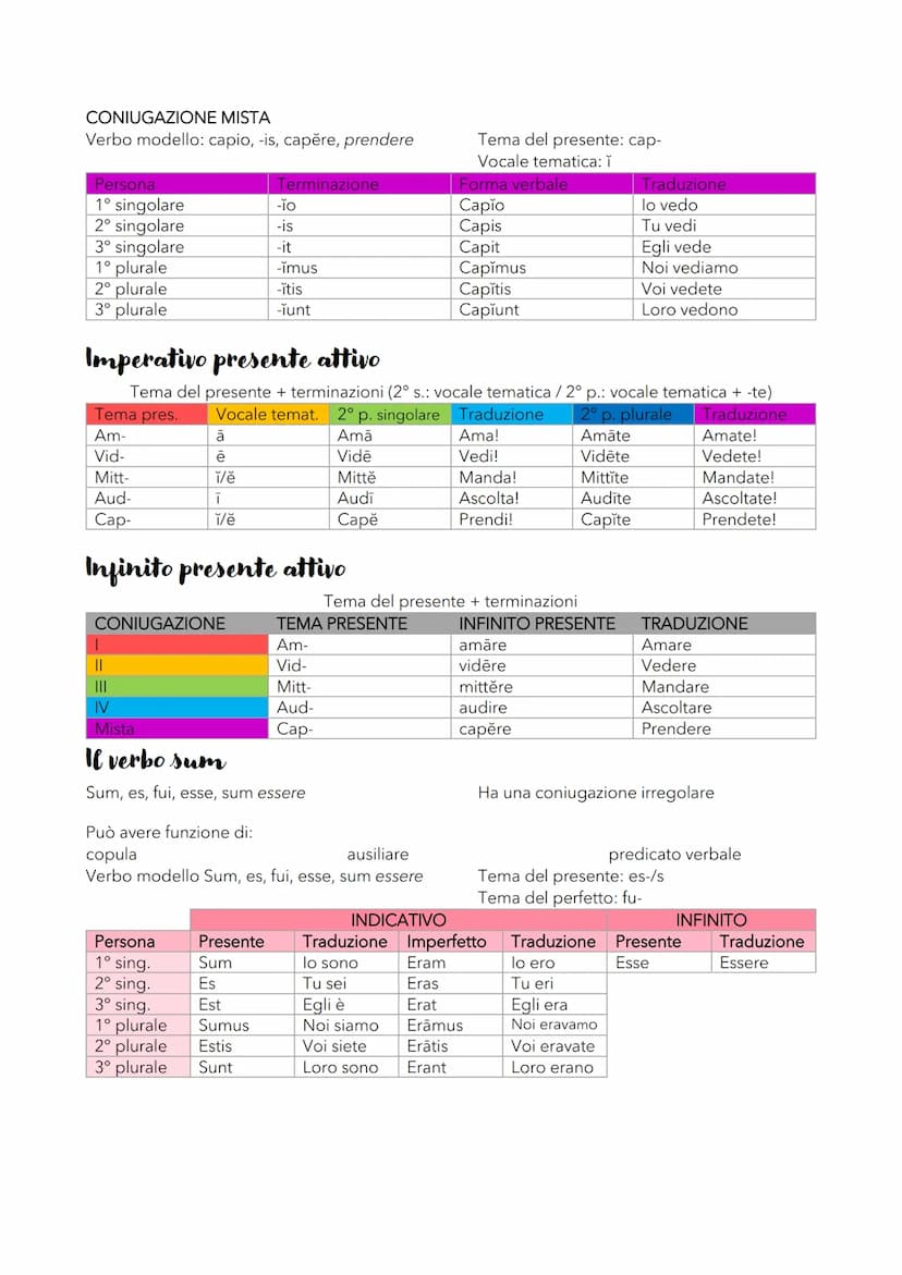 
<h2 id="nomi">Nomi</h2>
<p>Il significato del tema<br />
I generi in latino sono maschile, femminile e neutro. Il numero può essere singola