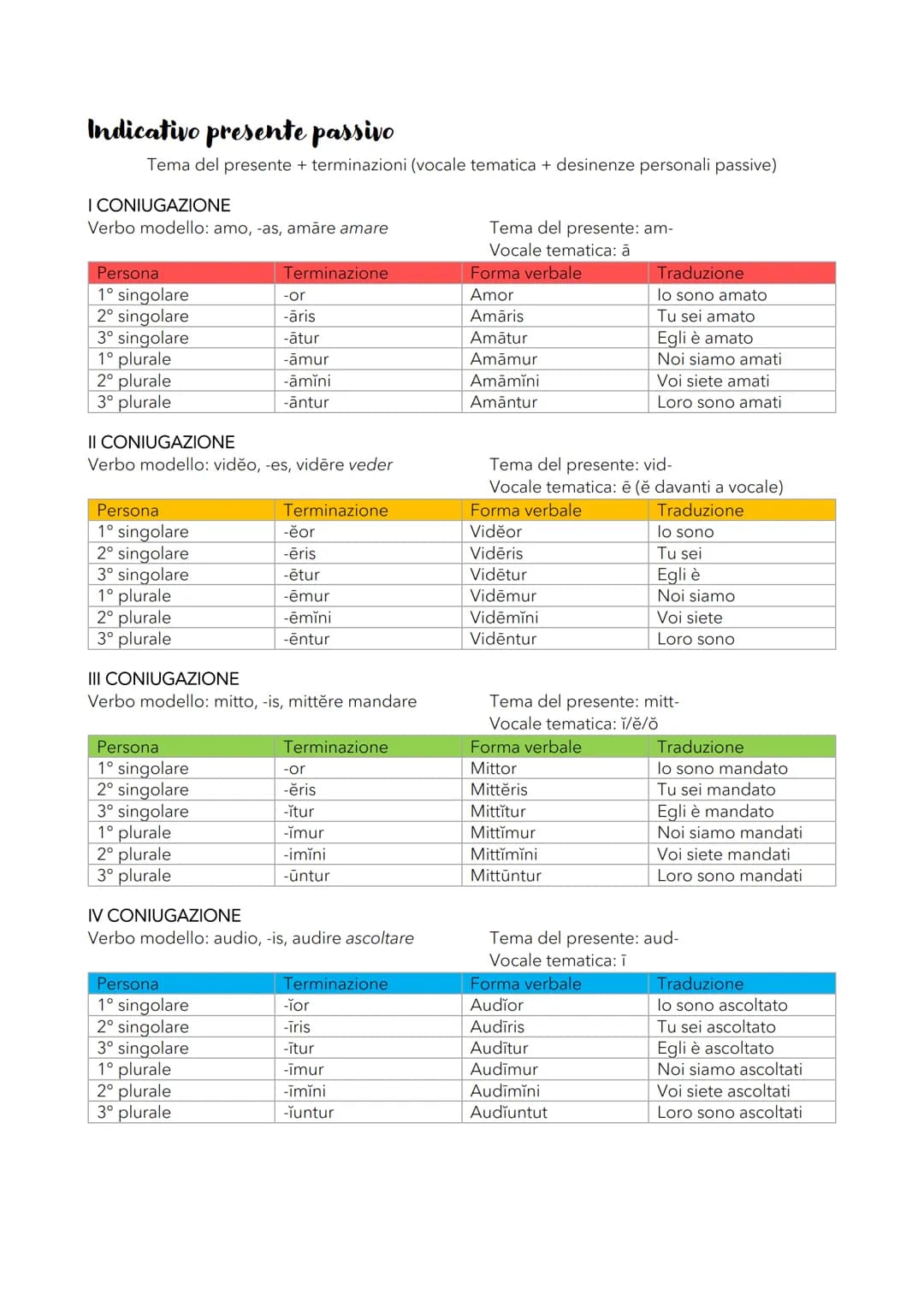 
<h2 id="nomi">Nomi</h2>
<p>Il significato del tema<br />
I generi in latino sono maschile, femminile e neutro. Il numero può essere singola