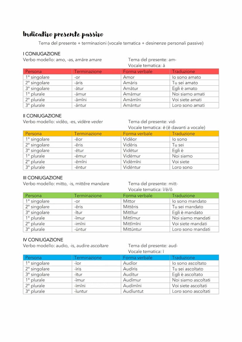 
<h2 id="nomi">Nomi</h2>
<p>Il significato del tema<br />
I generi in latino sono maschile, femminile e neutro. Il numero può essere singola